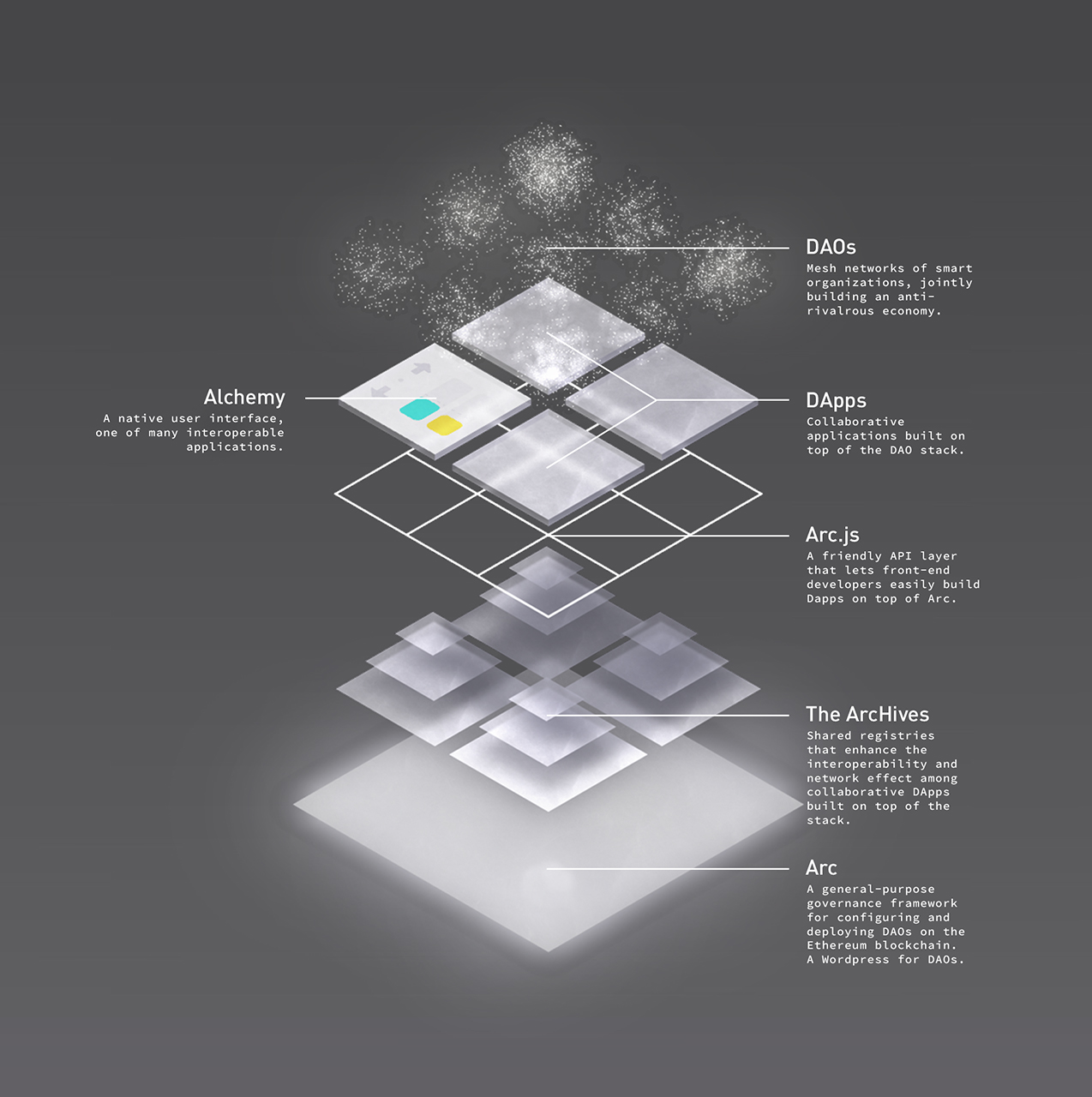 DAOstack: Catalyzing the Future of Collaboration